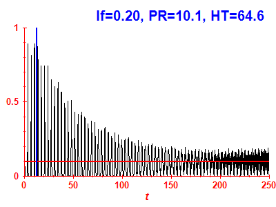 Survival probability